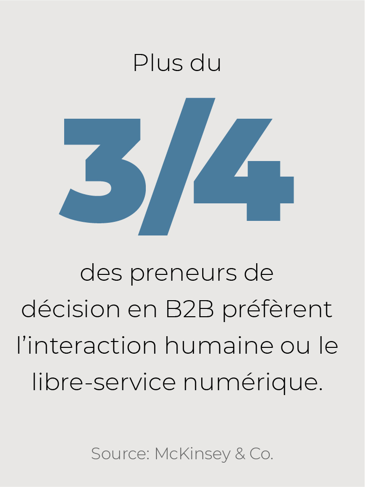 Plus du 3/4 des preneurs de décision en B2B préfèrent l’interaction humaine ou le libre-service numérique.