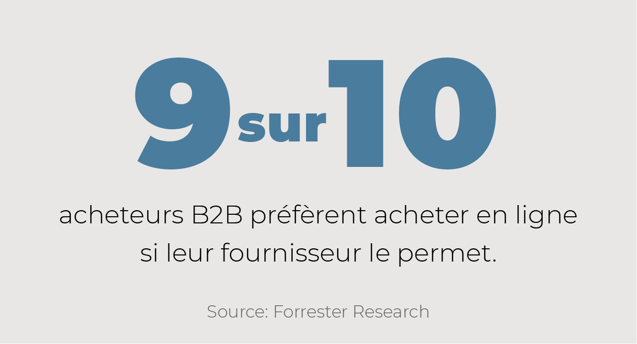 9 sur 10 acheteurs B2B préfèrent acheter en ligne si leur fournisseur le permet.